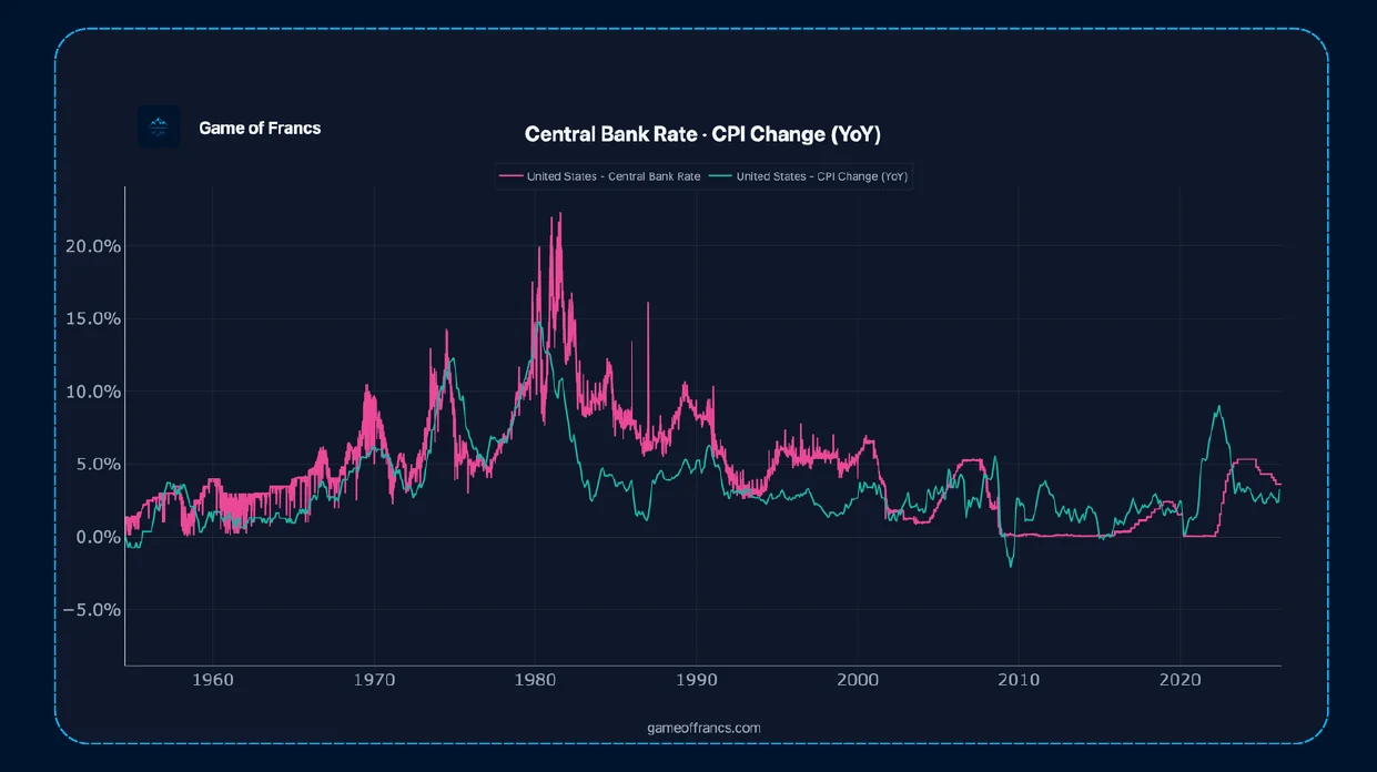 #4 - Central Banks And The Fallacious 2% Target — chart