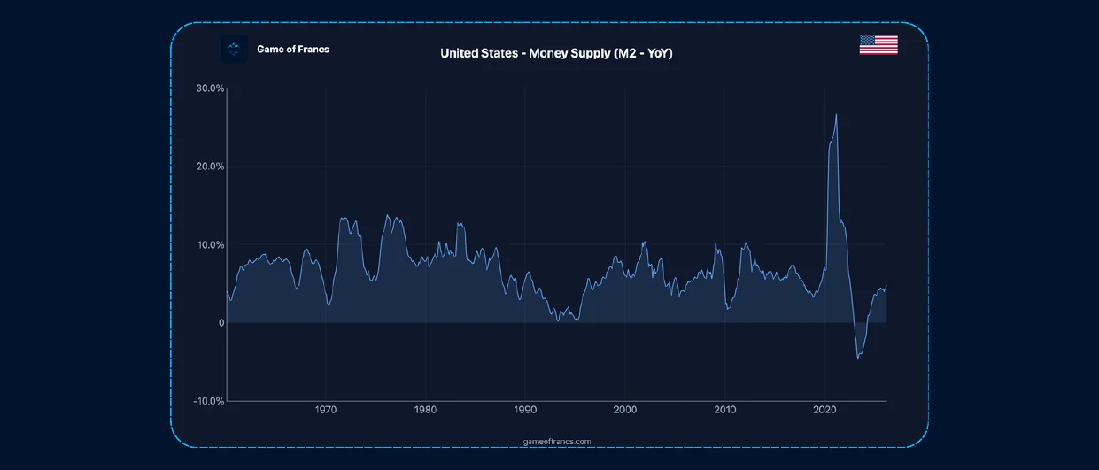 #4 - Central Banks And The Fallacious 2% Target — chart