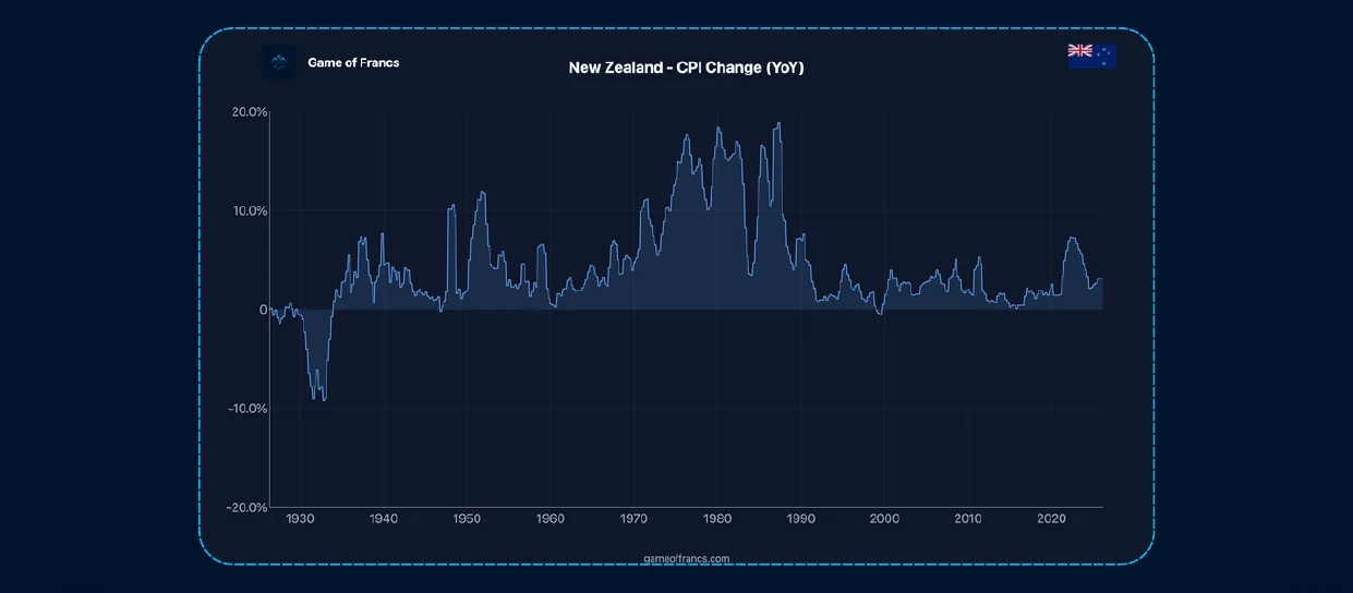 #4 - Central Banks And The Fallacious 2% Target — chart