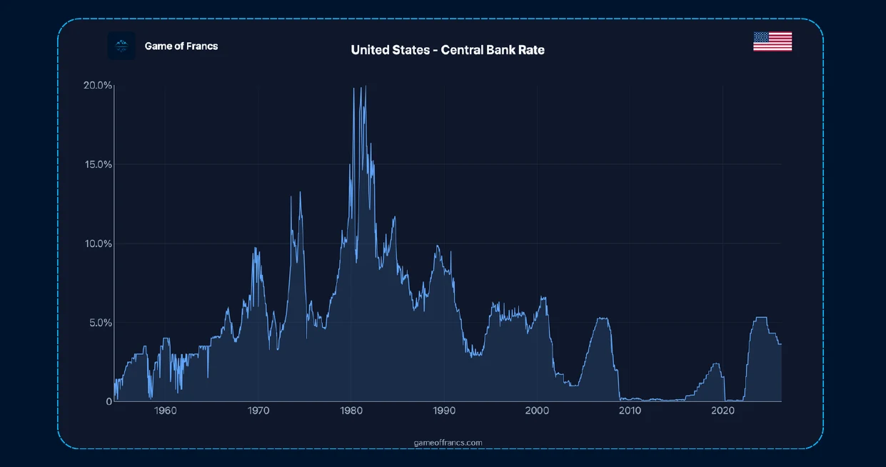 #4 - Central Banks And The Fallacious 2% Target — chart
