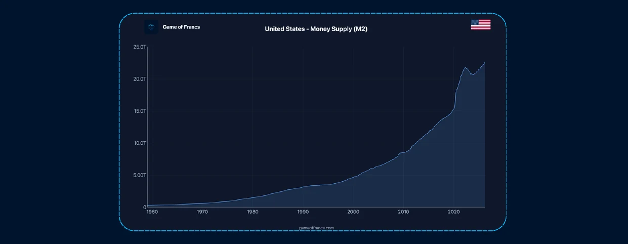 #4 - Central Banks And The Fallacious 2% Target — chart