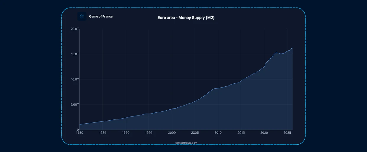 #4 - Central Banks And The Fallacious 2% Target — chart
