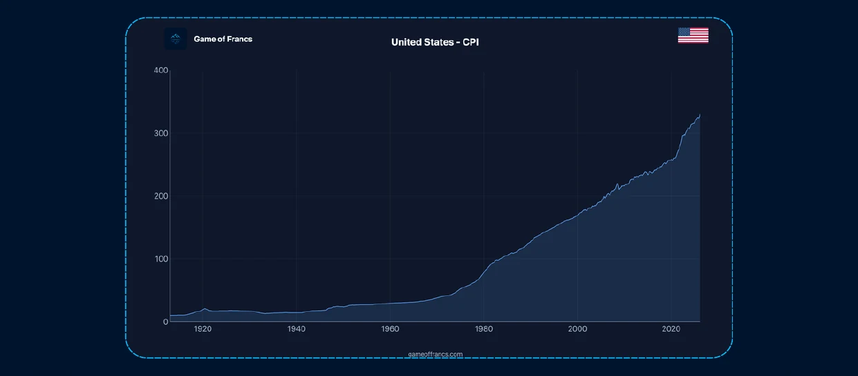 #4 - Central Banks And The Fallacious 2% Target — chart