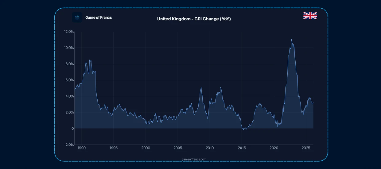 #4 - Central Banks And The Fallacious 2% Target — chart