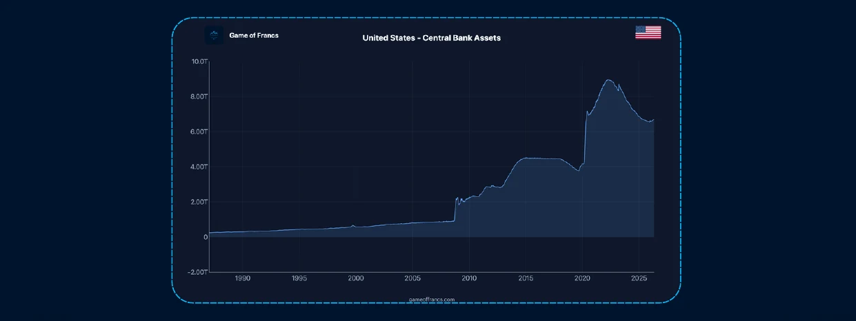 #4 - Central Banks And The Fallacious 2% Target — chart