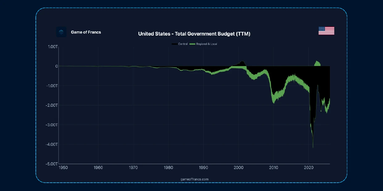 #4 - Central Banks And The Fallacious 2% Target — chart