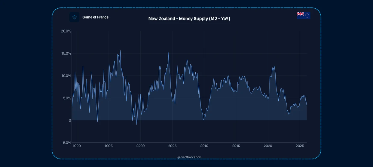 #4 - Central Banks And The Fallacious 2% Target — chart