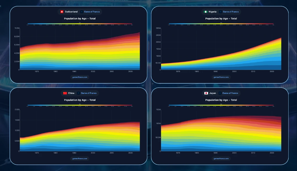 #8 - Demographics — chart
