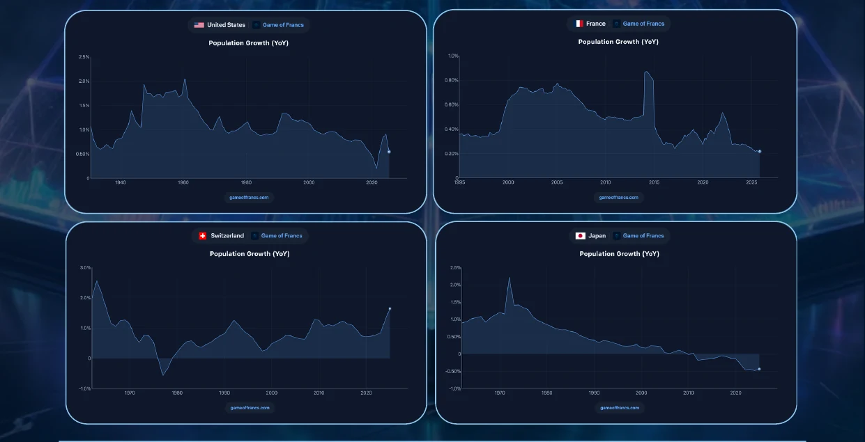 #8 - Demographics — chart