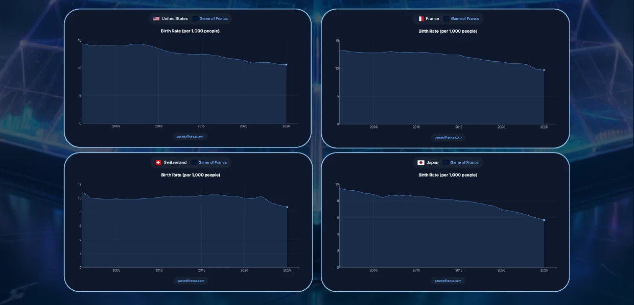 #8 - Demographics — chart