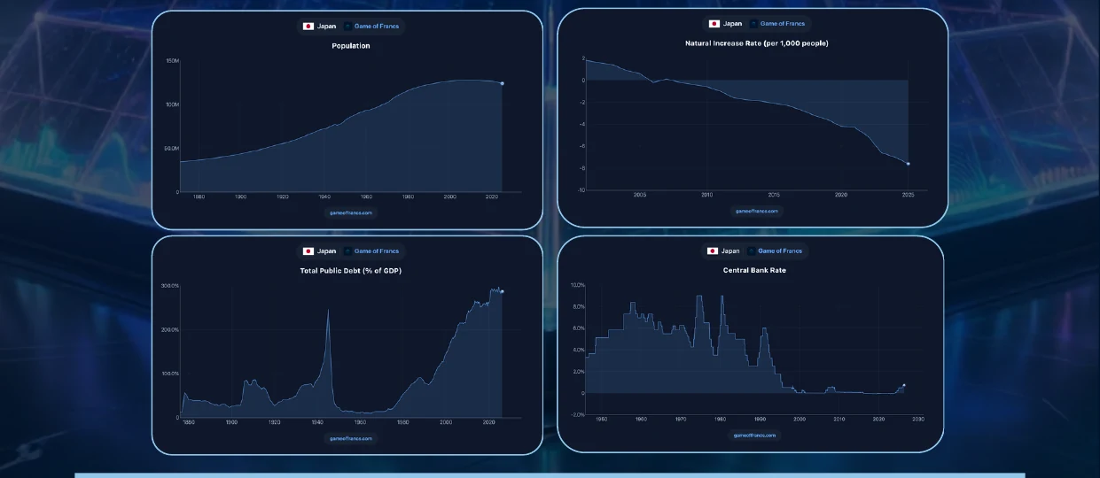 #8 - Demographics — chart