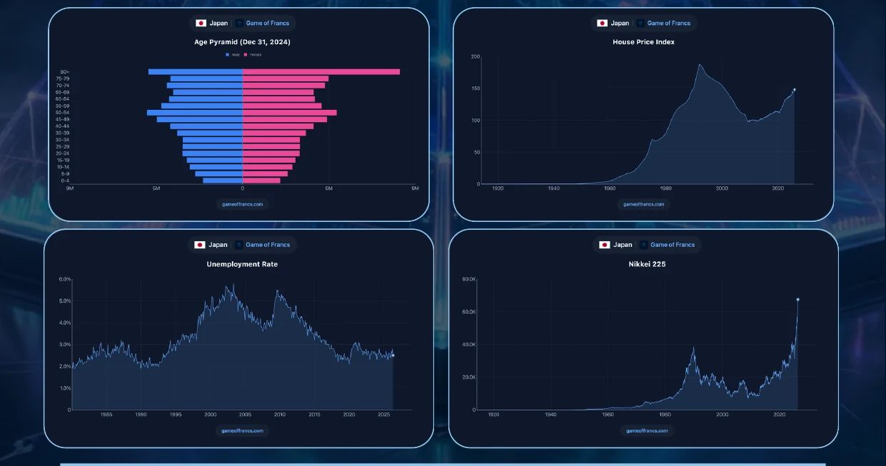 #8 - Demographics — chart