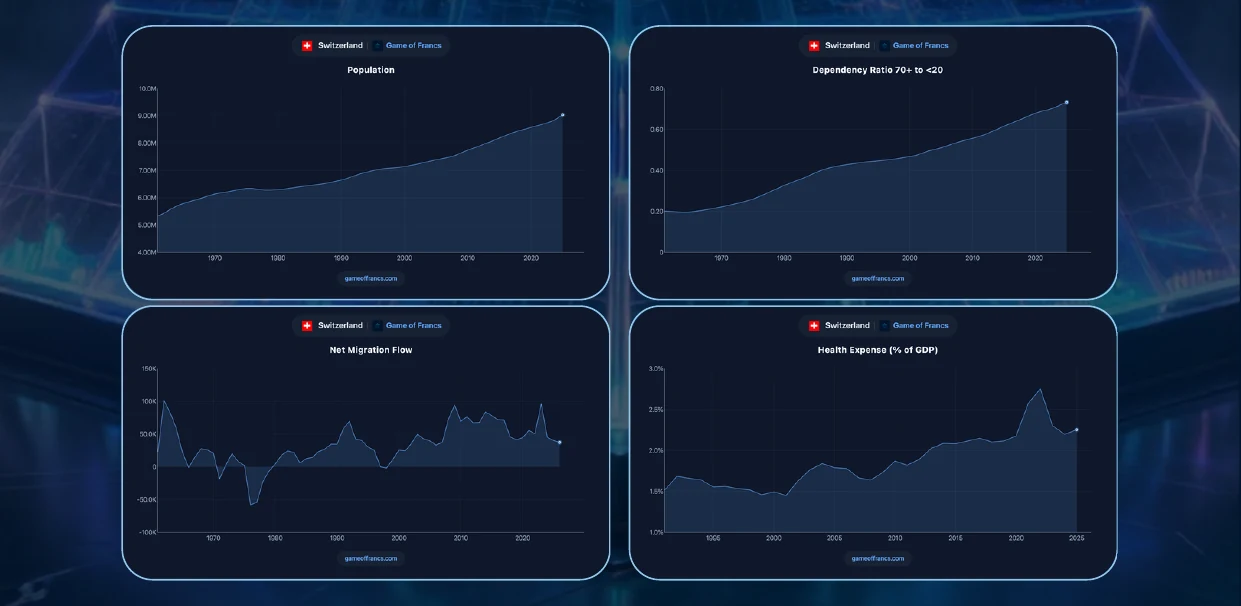 #8 - Demographics — chart