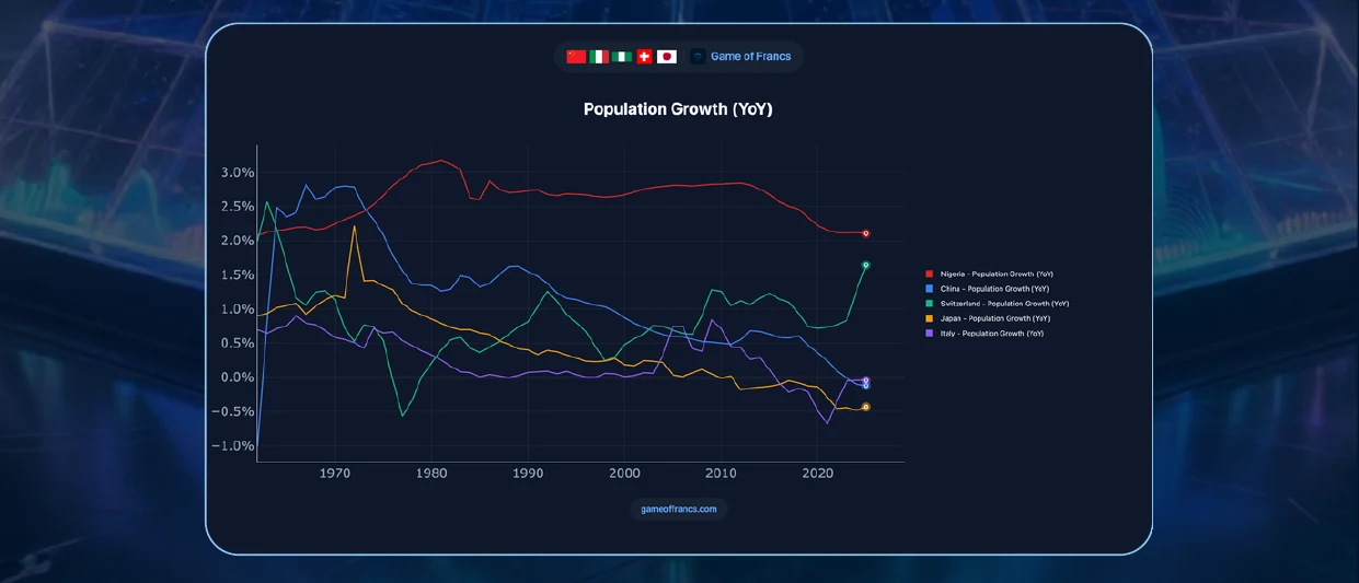 #8 - Demographics — chart
