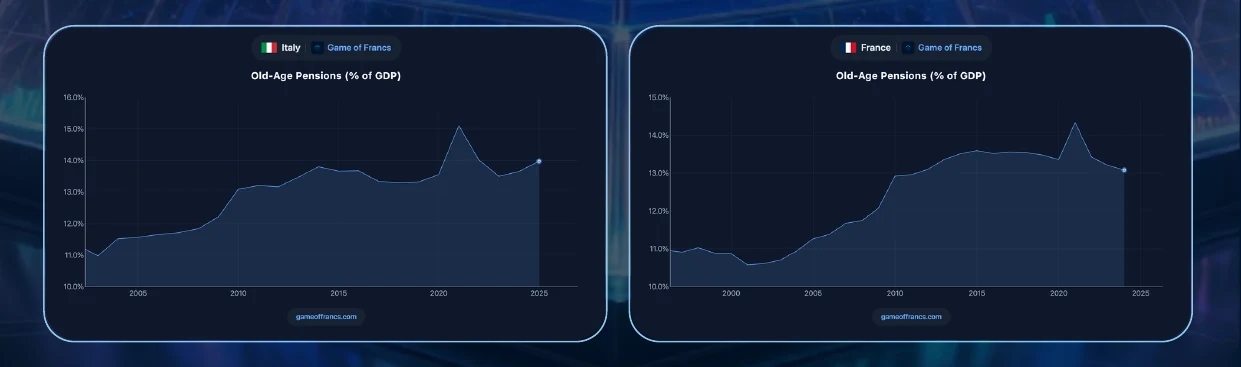 #8 - Demographics — chart