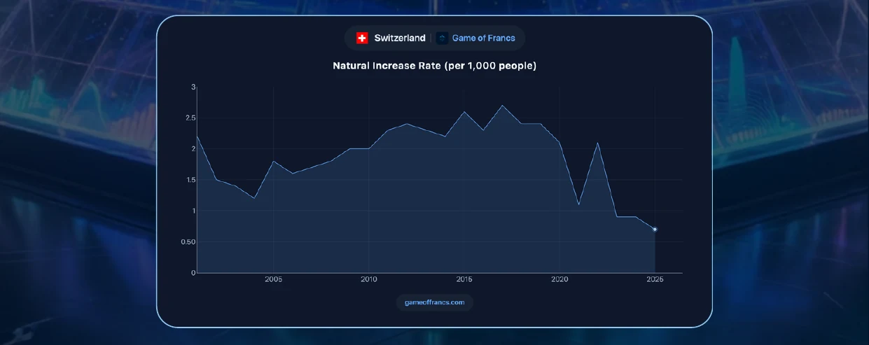 #8 - Demographics — chart