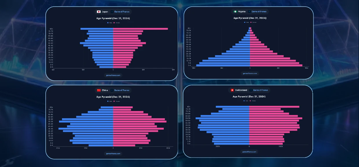 #8 - Demographics — chart