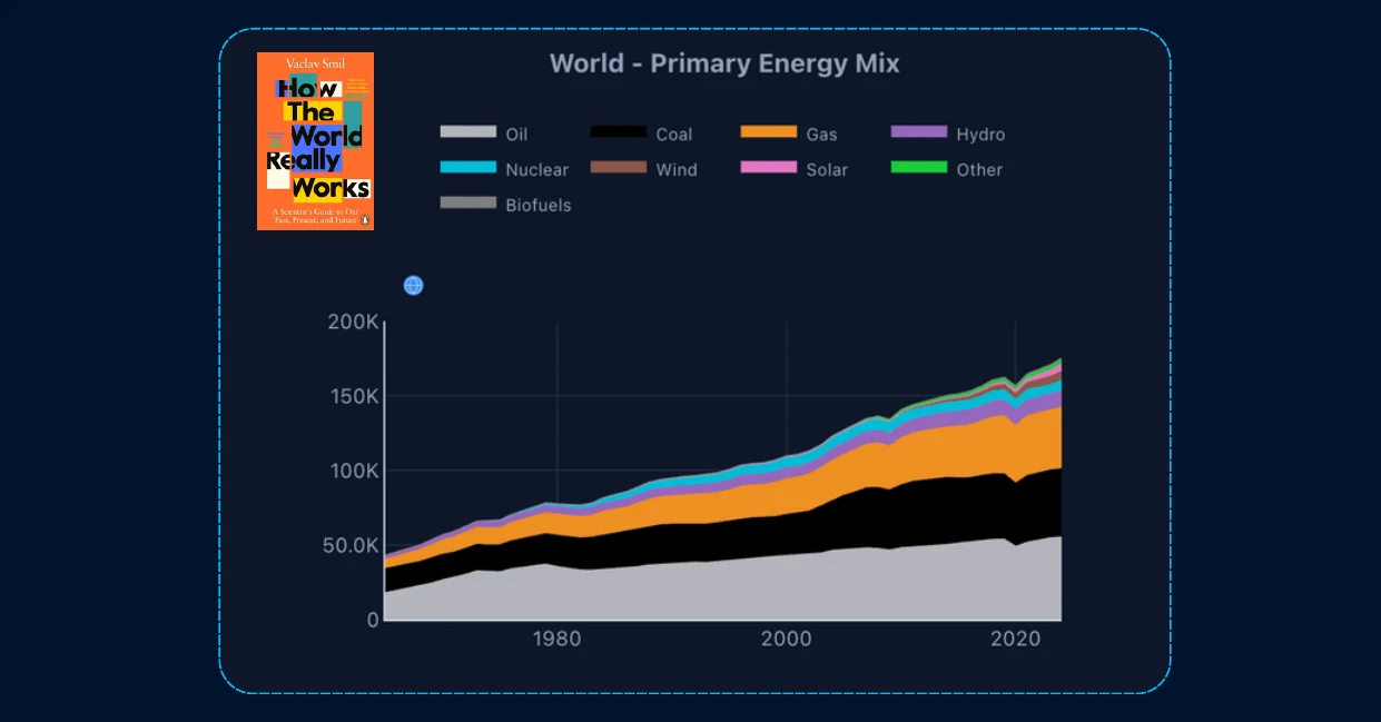 #2 - How The World Really Works — chart