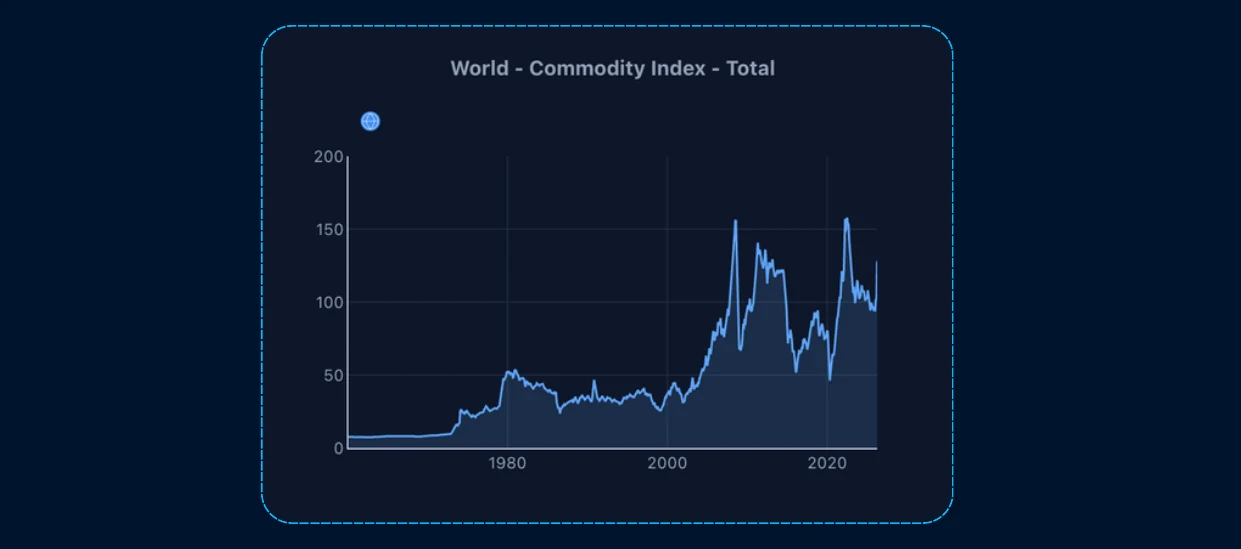 #2 - How The World Really Works — chart