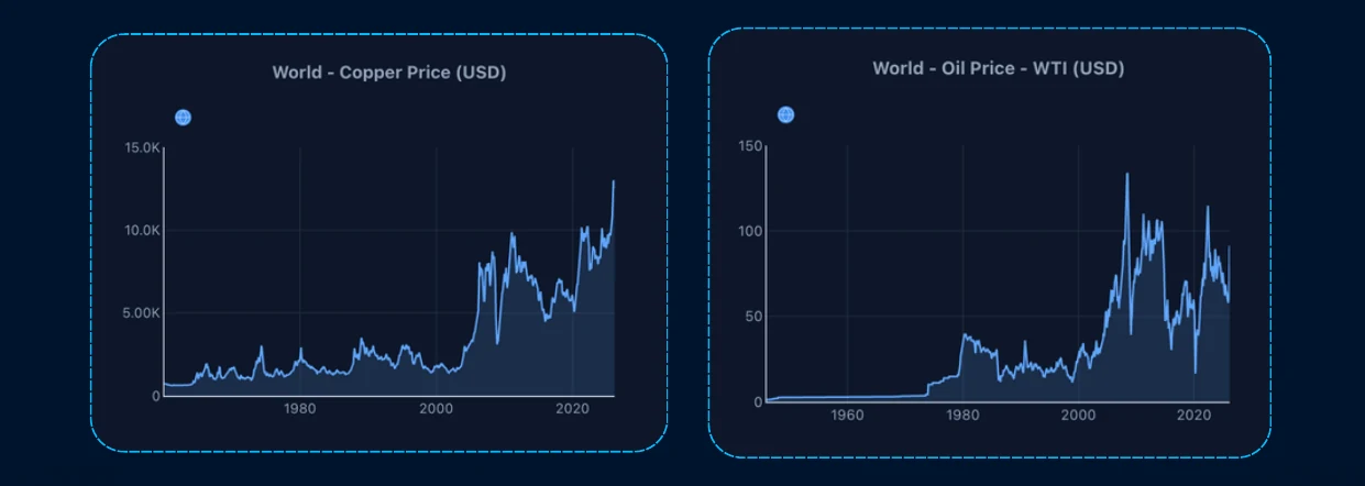 #2 - How The World Really Works — chart