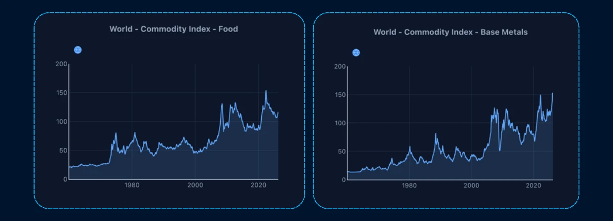#2 - How The World Really Works — chart
