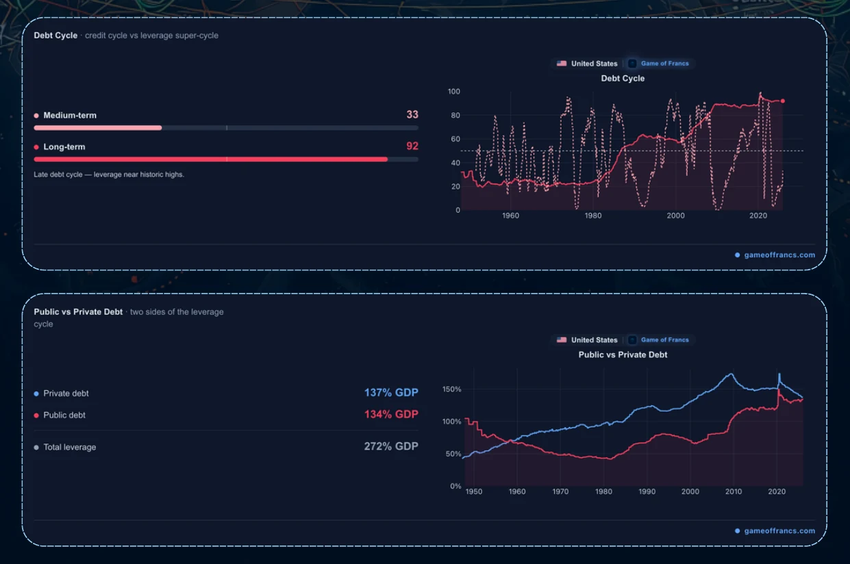 #9 - The Big Cycles — chart