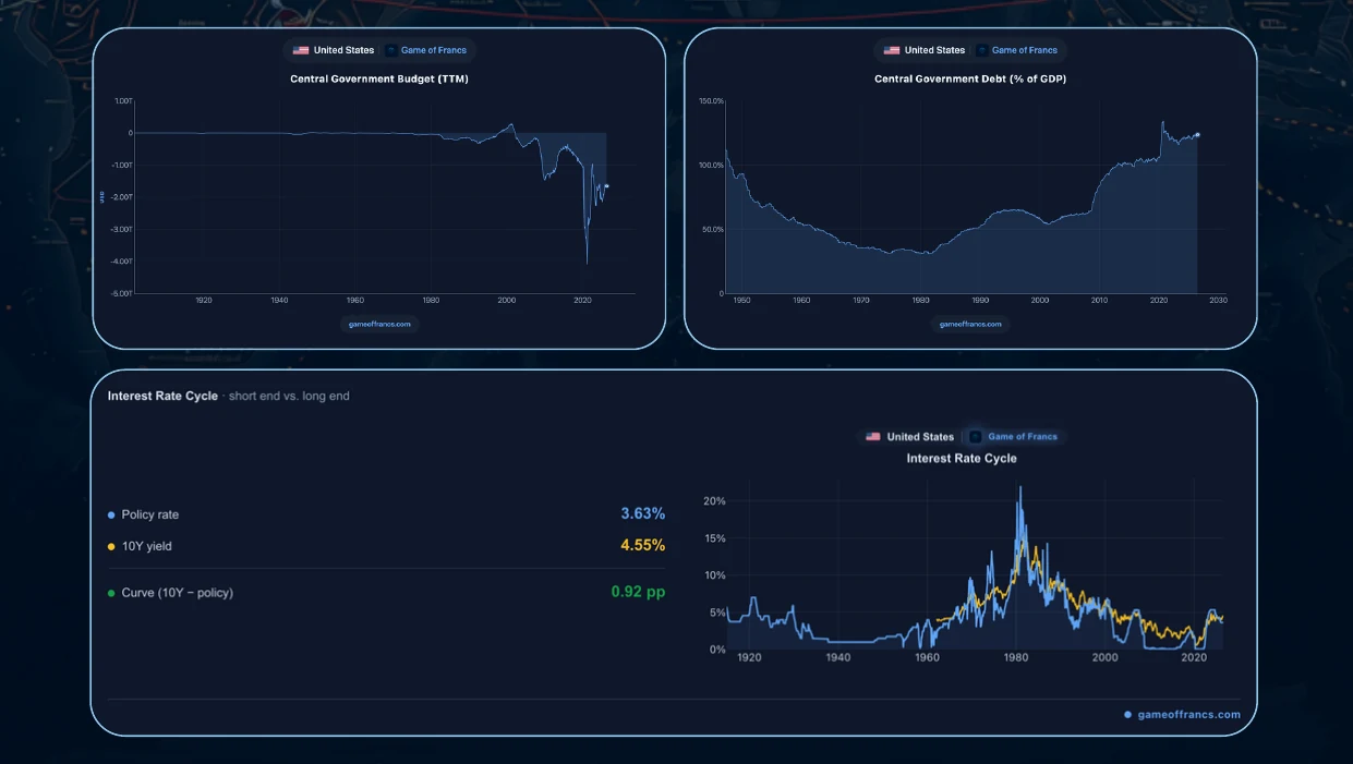 #9 - The Big Cycles — chart