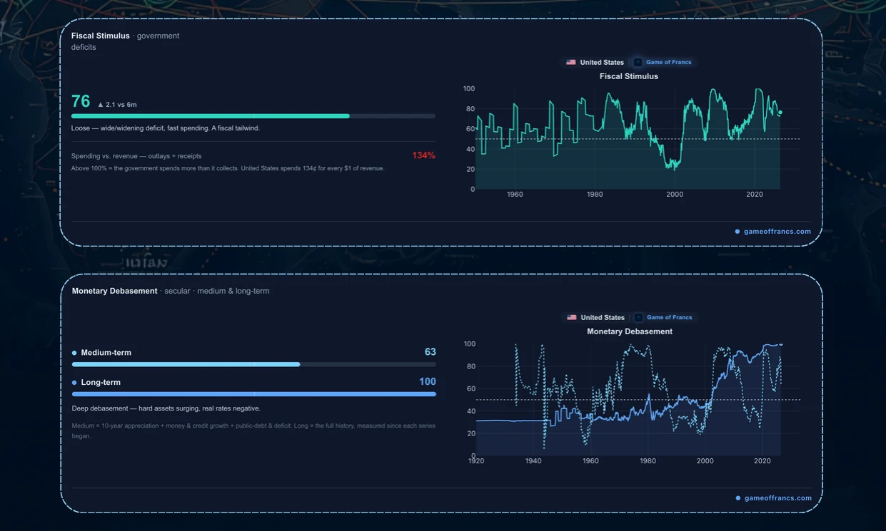 #9 - The Big Cycles — chart