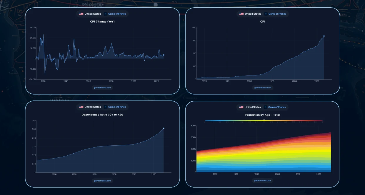#9 - The Big Cycles — chart