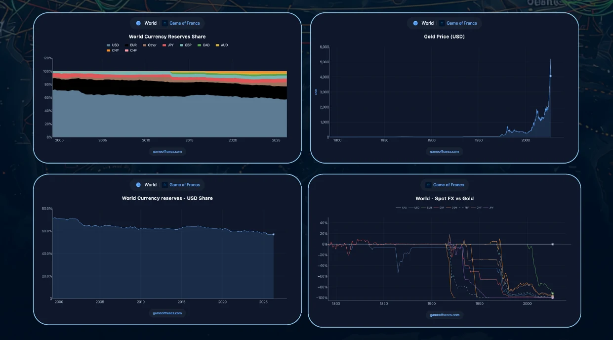#9 - The Big Cycles — chart