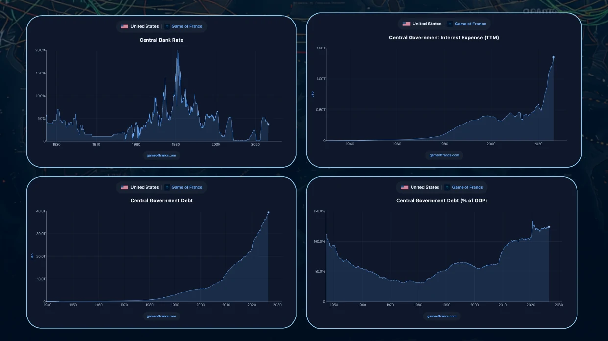 #9 - The Big Cycles — chart