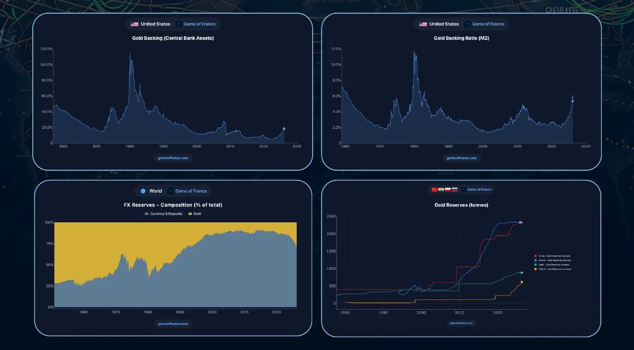 #9 - The Big Cycles — chart