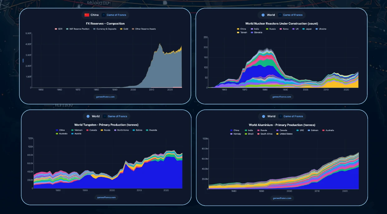 #9 - The Big Cycles — chart