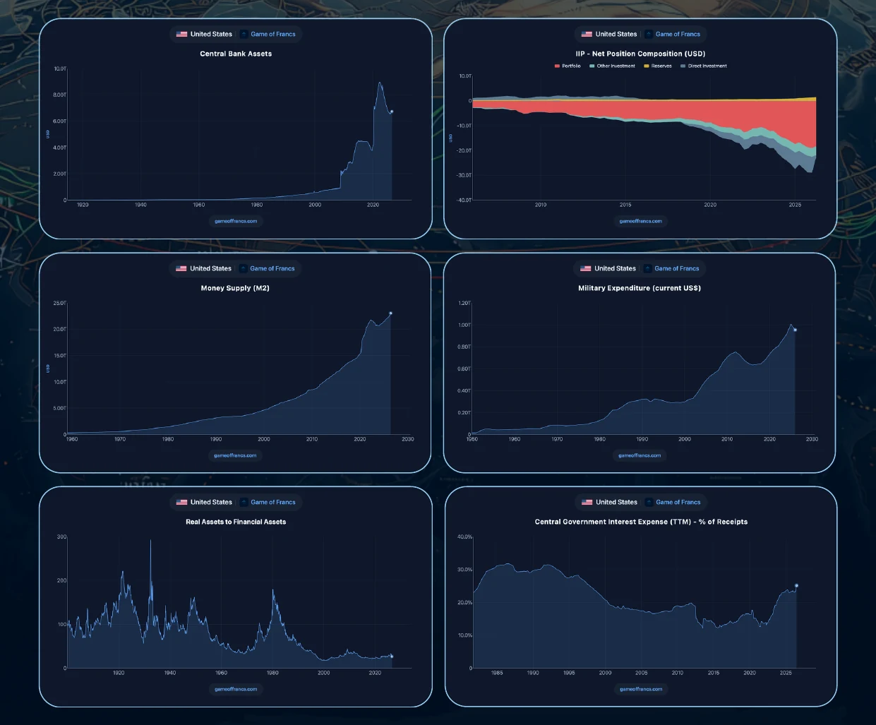 #9 - The Big Cycles — chart