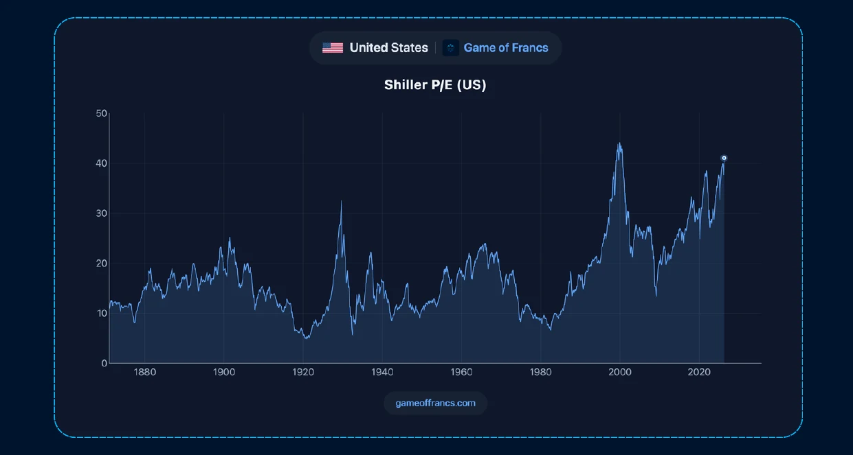 #6 - The Capital Cycle — chart