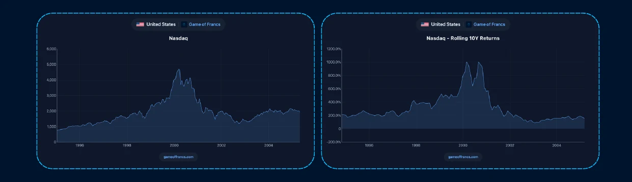 #6 - The Capital Cycle — chart