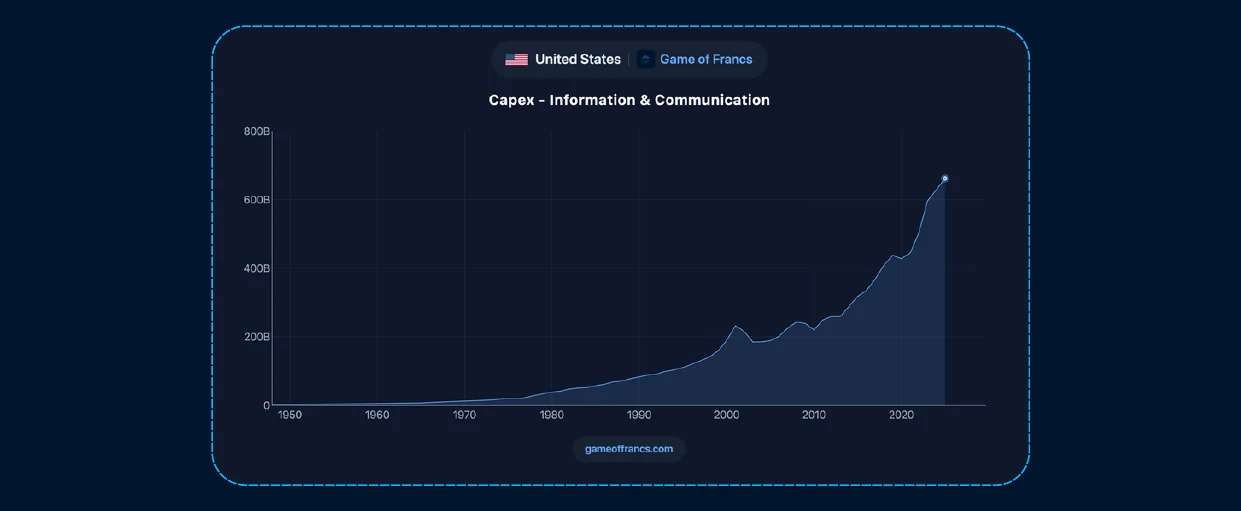 #6 - The Capital Cycle — chart