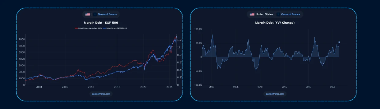 #6 - The Capital Cycle — chart