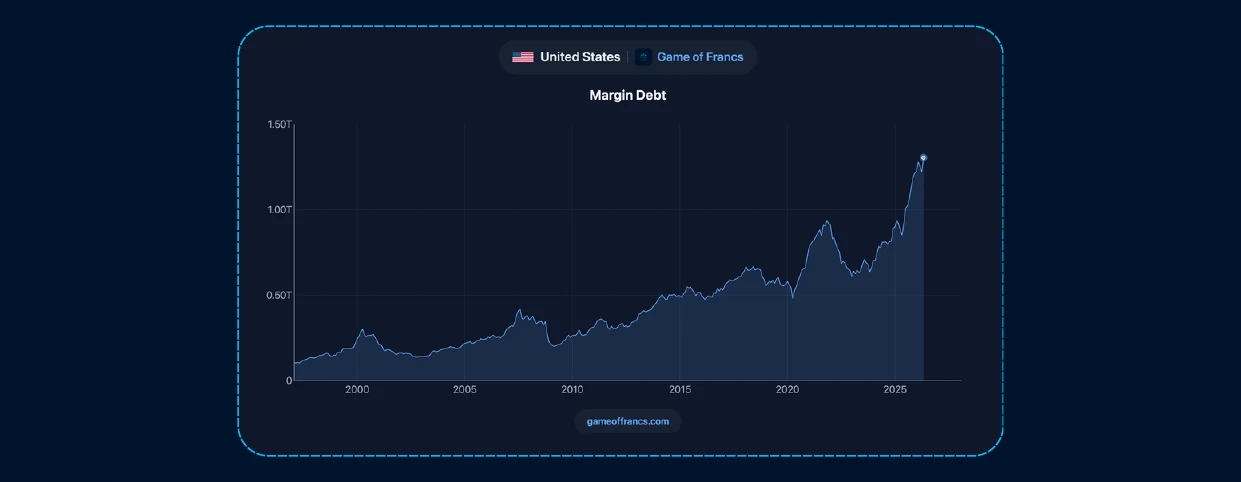 #6 - The Capital Cycle — chart
