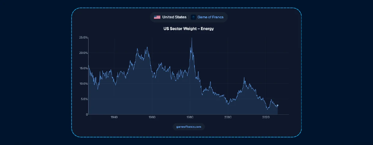 #6 - The Capital Cycle — chart