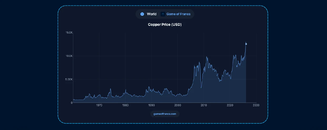 #6 - The Capital Cycle — chart