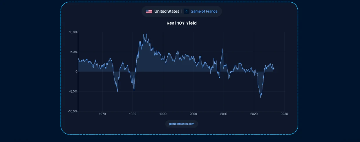 #6 - The Capital Cycle — chart
