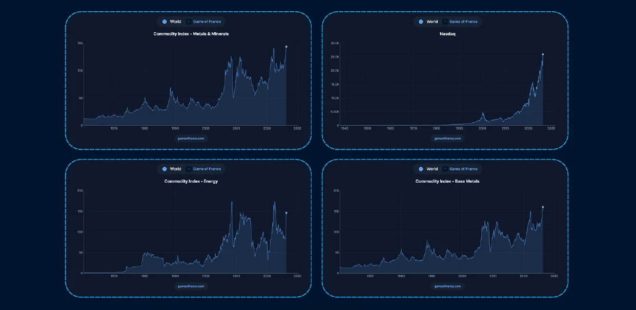 #6 - The Capital Cycle — chart