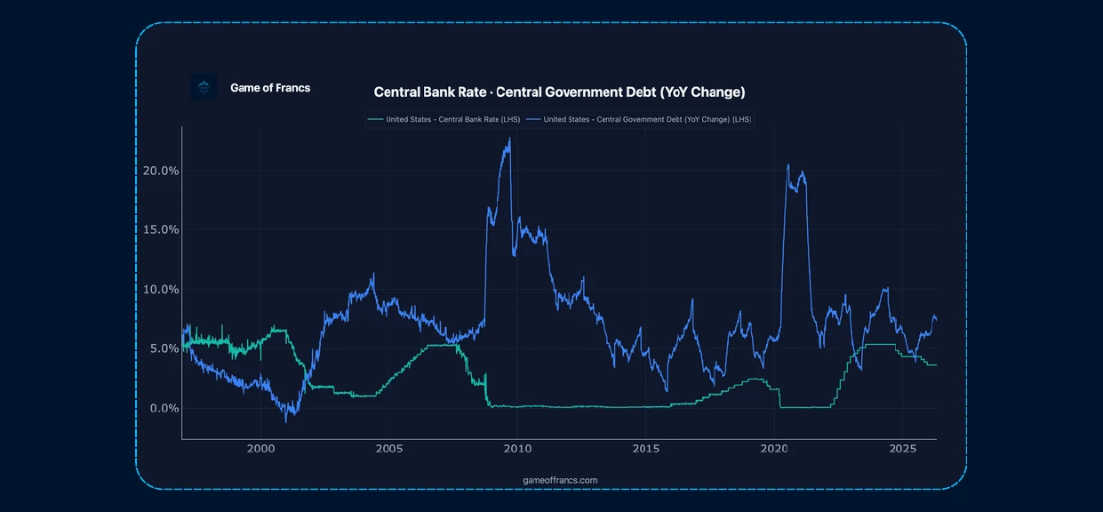 #5 - The Fallacy of Central Bank Independence — chart