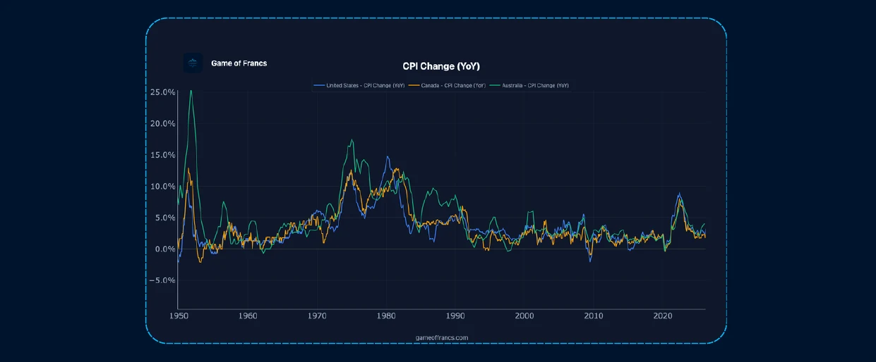 #5 - The Fallacy of Central Bank Independence — chart