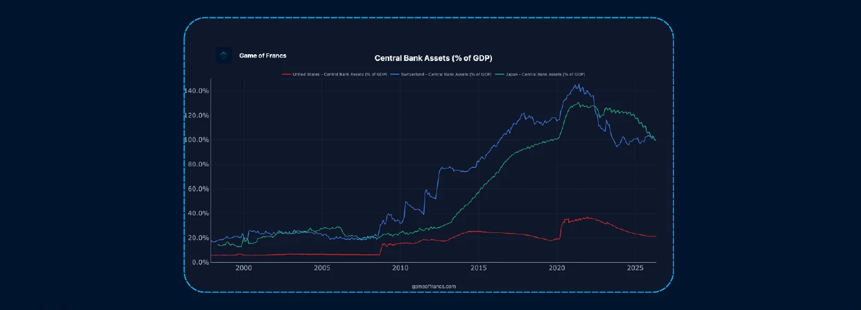 #5 - The Fallacy of Central Bank Independence — chart