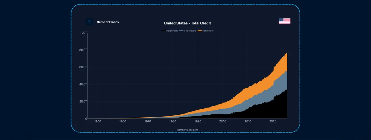 #5 - The Fallacy of Central Bank Independence — chart