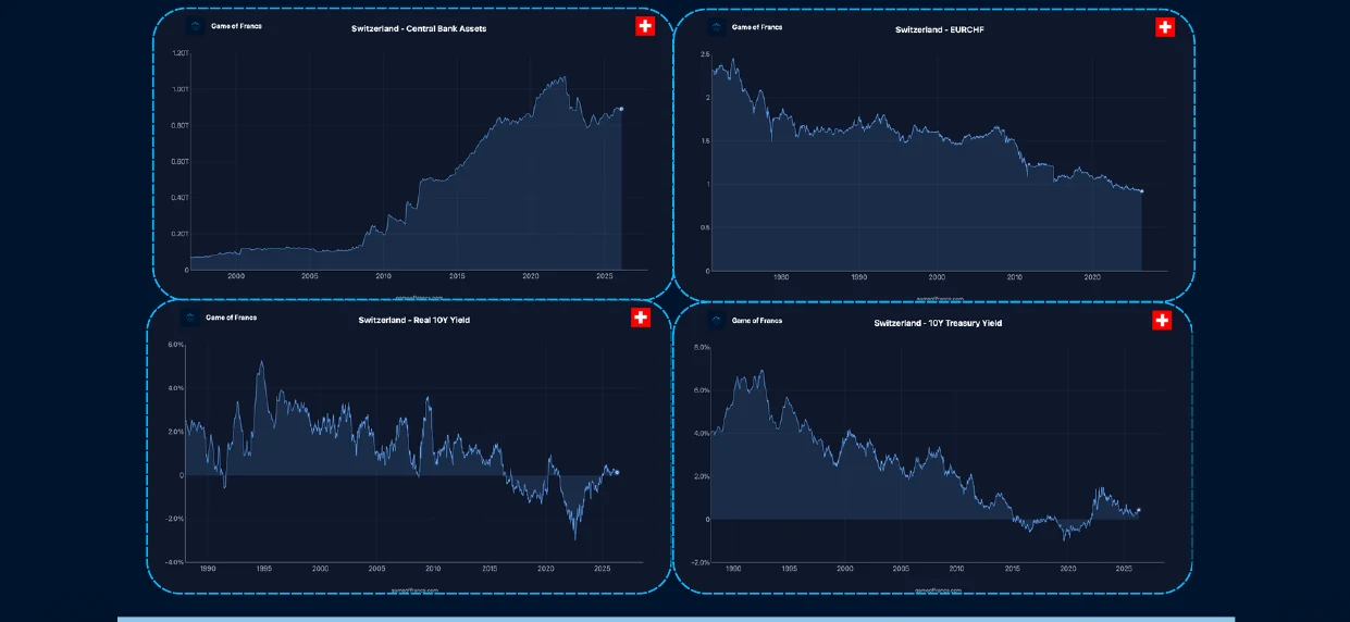 #5 - The Fallacy of Central Bank Independence — chart