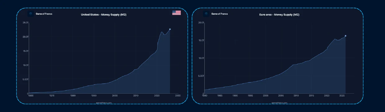 #5 - The Fallacy of Central Bank Independence — chart