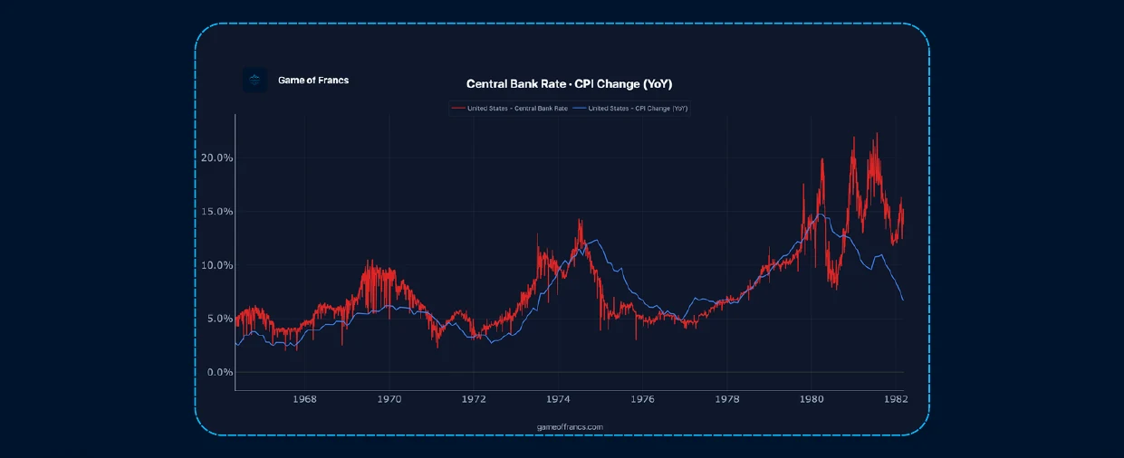 #5 - The Fallacy of Central Bank Independence — chart